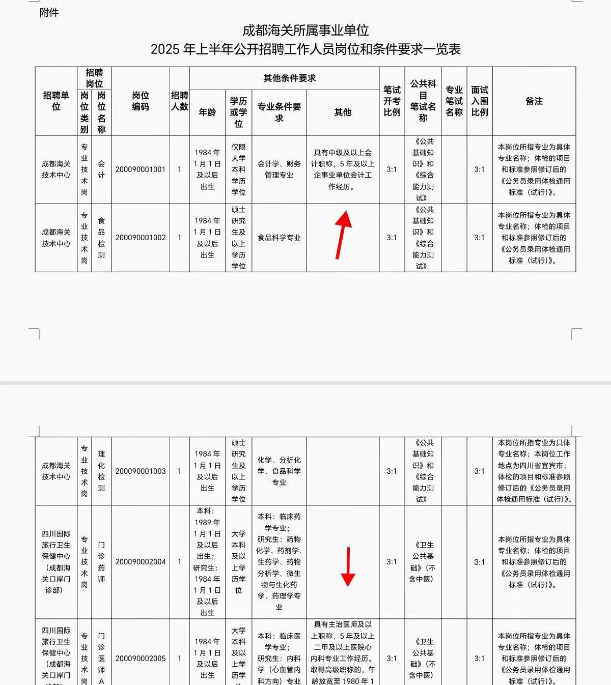 成都海关开始社招，2025年应届生，社会在职人员，非在职人员，符合招考要求的都可