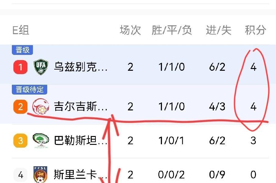 A组，E组很可能把我们做掉？世预赛今晚就可以知道我们是否可以从U23亚预赛