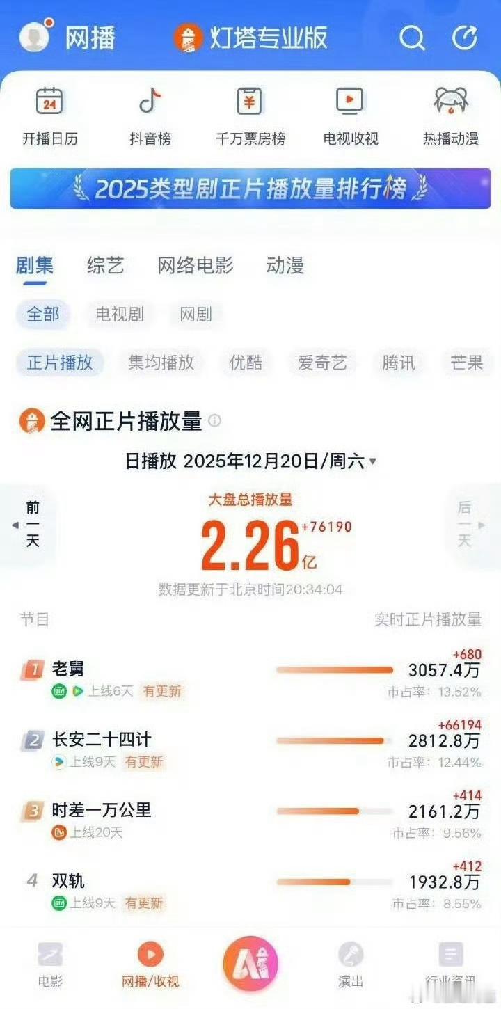 有网友发现长安二十四计灯塔涨幅异常