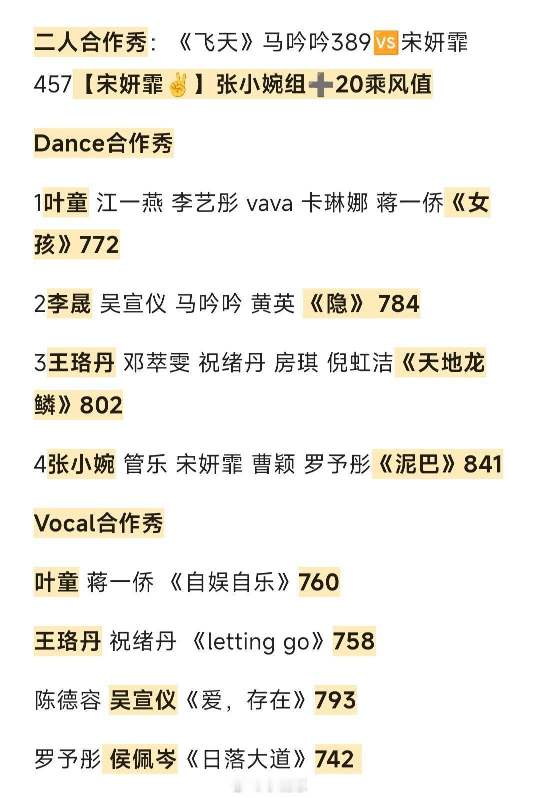 五公所有姐姐们分数已经全部出来了五公所有姐姐们分数已经出来了，你觉得分数合理吗乘