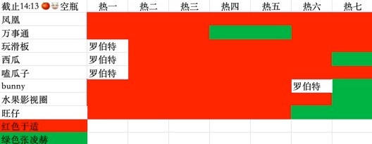 于适于适粉丝平时低调，但该出力的时候战斗力还是很强，yxh🈳前排全是于适粉，