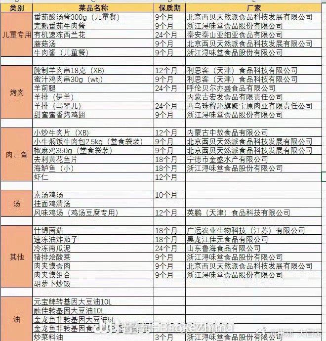 最近都说“邪修”，按照这个说法，西贝家的菜是不是也算“邪修”啊​​​