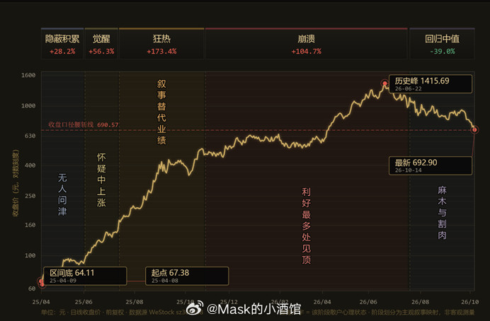 信仰要崩塌了……以下内容不构成任何建议：我们先来看一张对比图中际旭创，隆基绿能贵