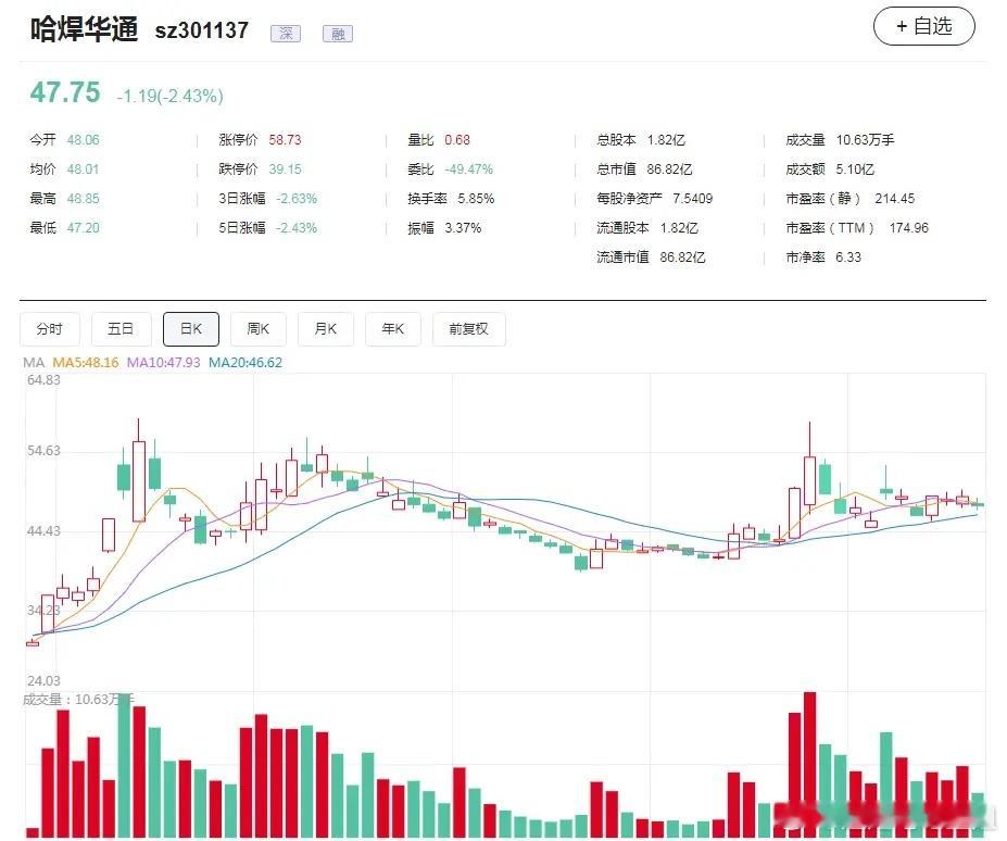 简单分享一只仙人指路，蓄势待发可控核聚变新材料公司亮点：中国机械总院哈焊所旗下，