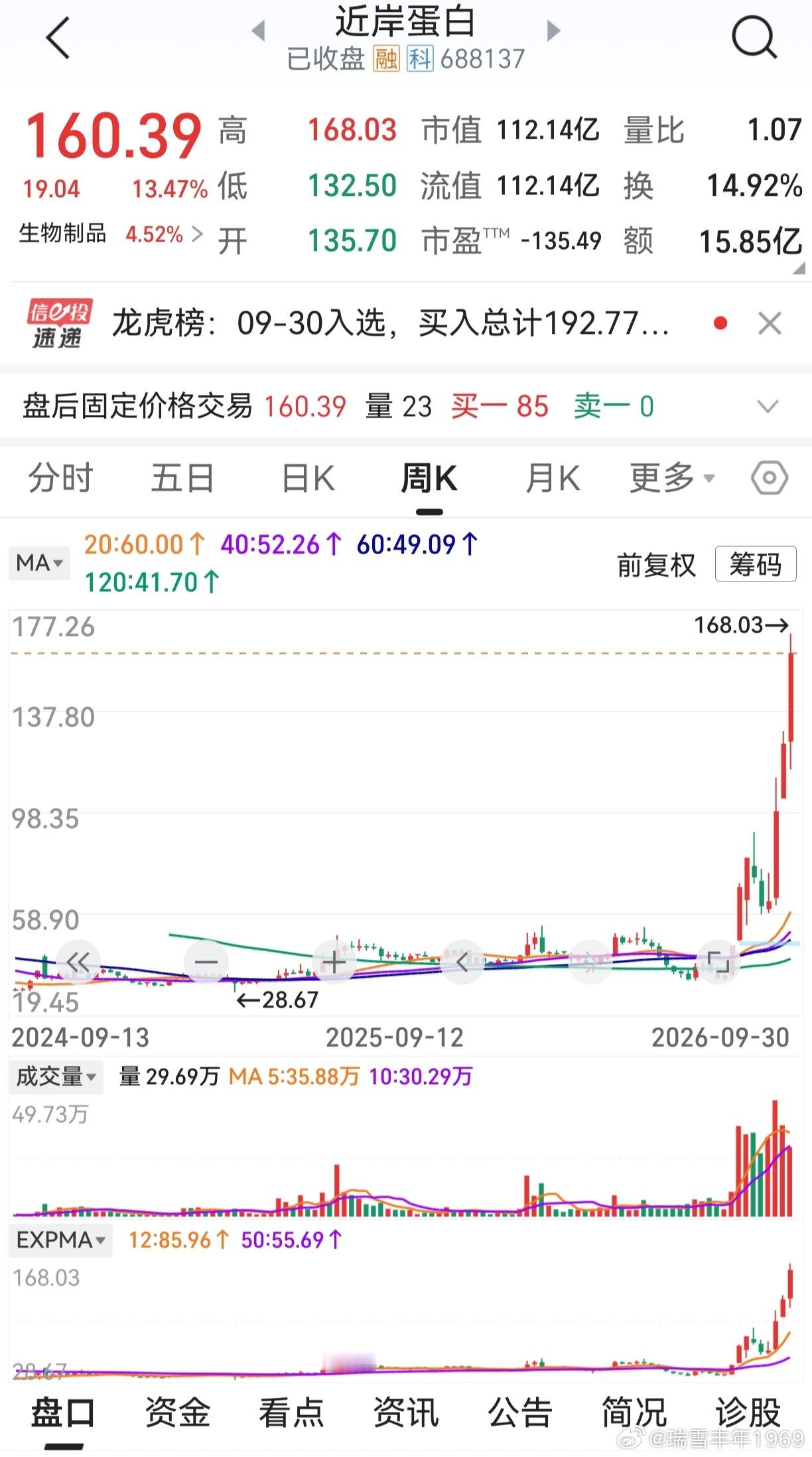 2024年低空经济，完全是分梯队炒作的。2026年细胞治疗，能否复制炒作路径？第