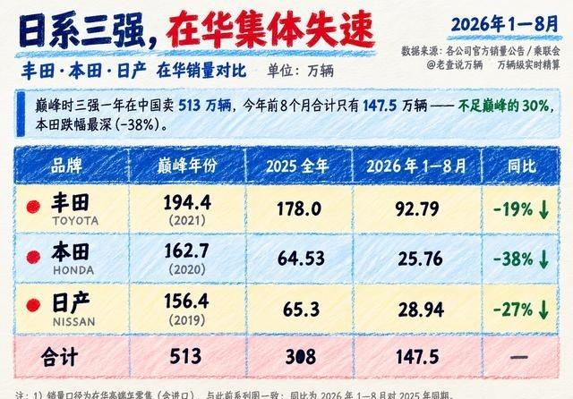 五年前高高兴兴加价3万提雷克萨斯ES的车主，大概怎么也想不到，有一天展厅里优