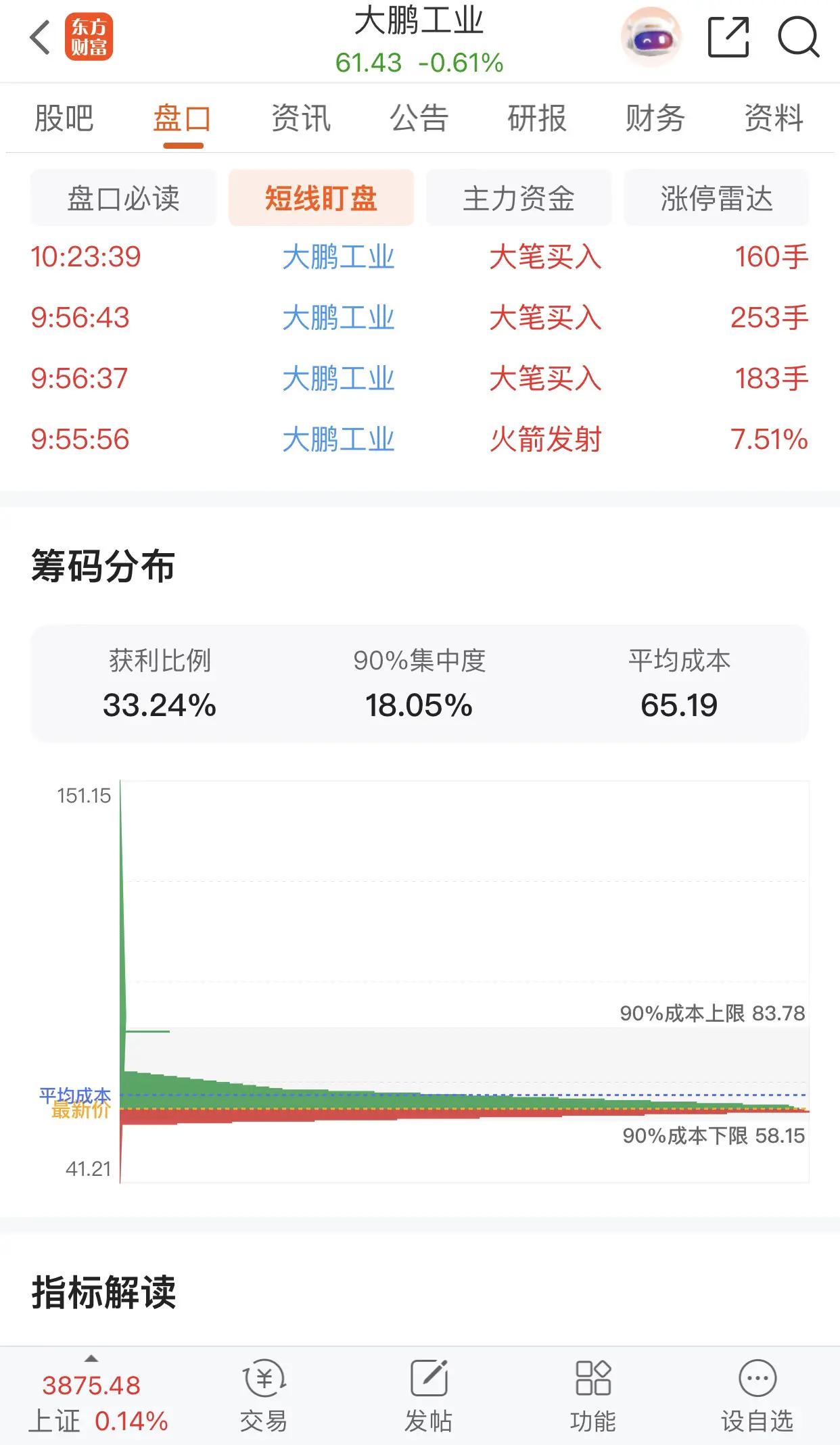 不到300不下车！大鹏工业