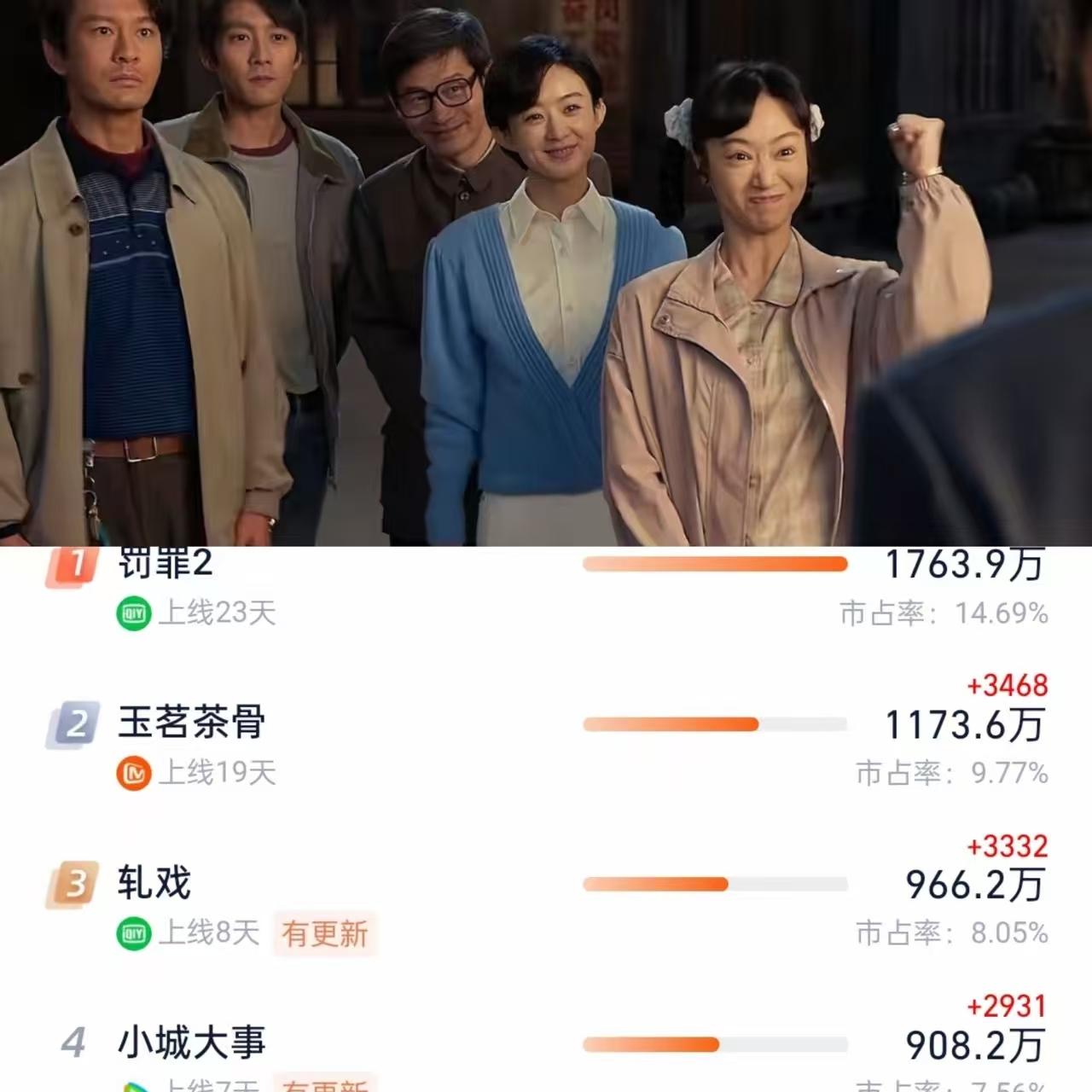 《小城大事》的导演都懵了吧？赵丽颖演技真的不怎么样，不演傻白甜后选剧也是那种爽剧