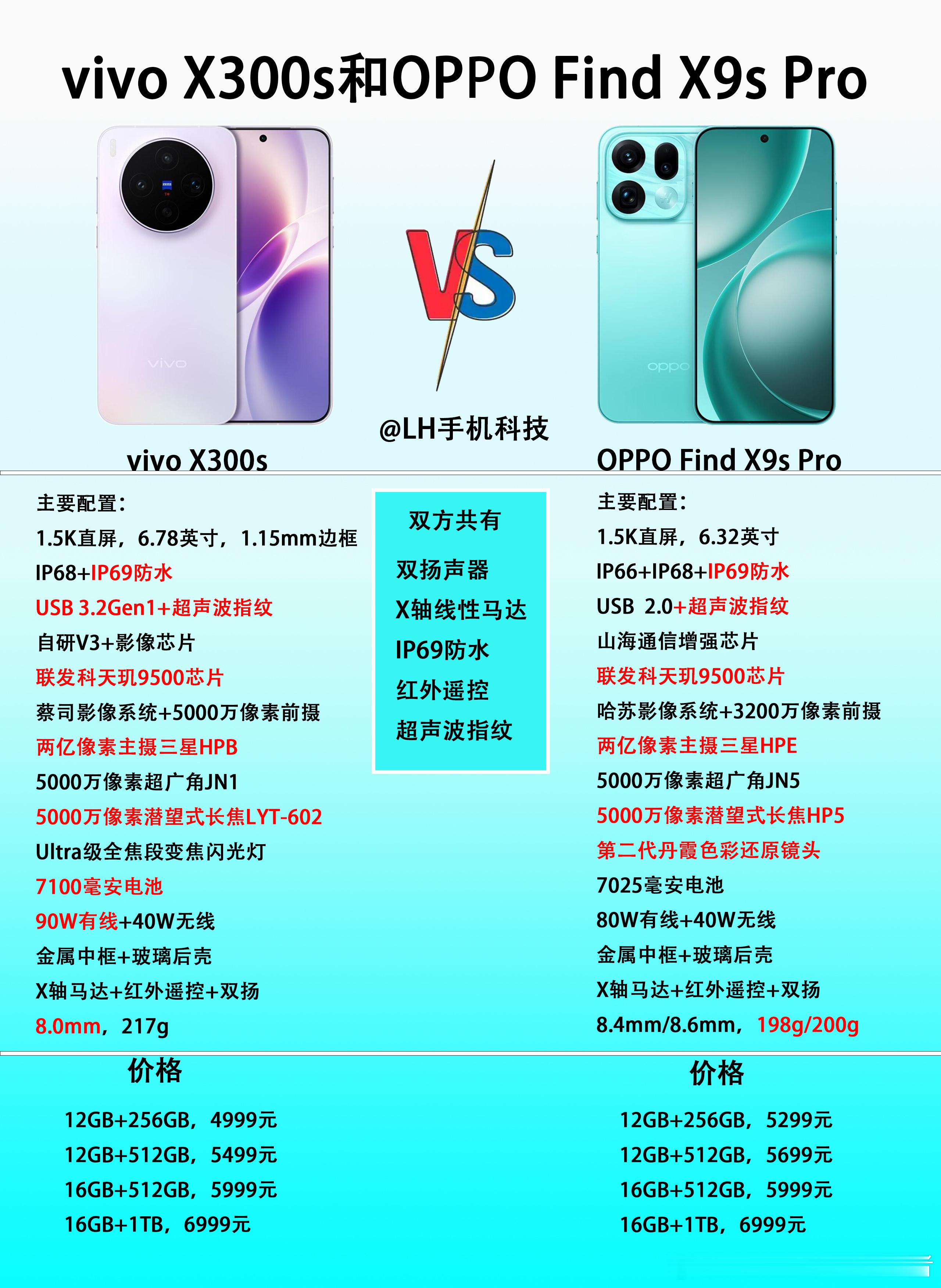 vivoX300s和OPPOFindX9sPro该怎么选？两款手机起步价