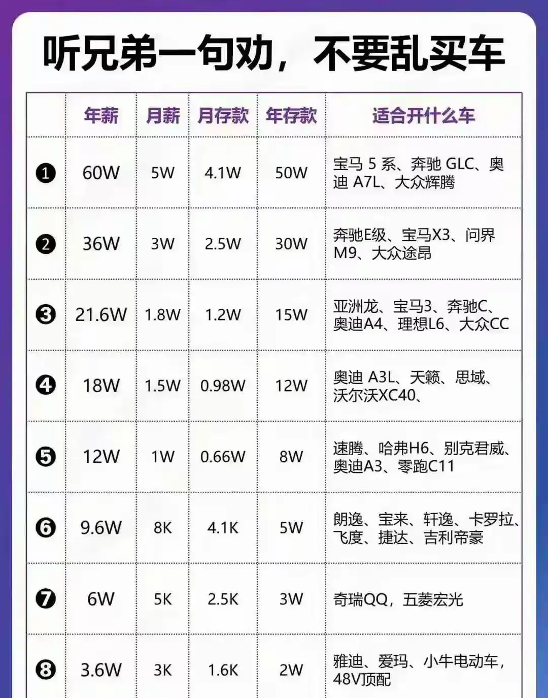 听兄弟一句劝，不要乱买车