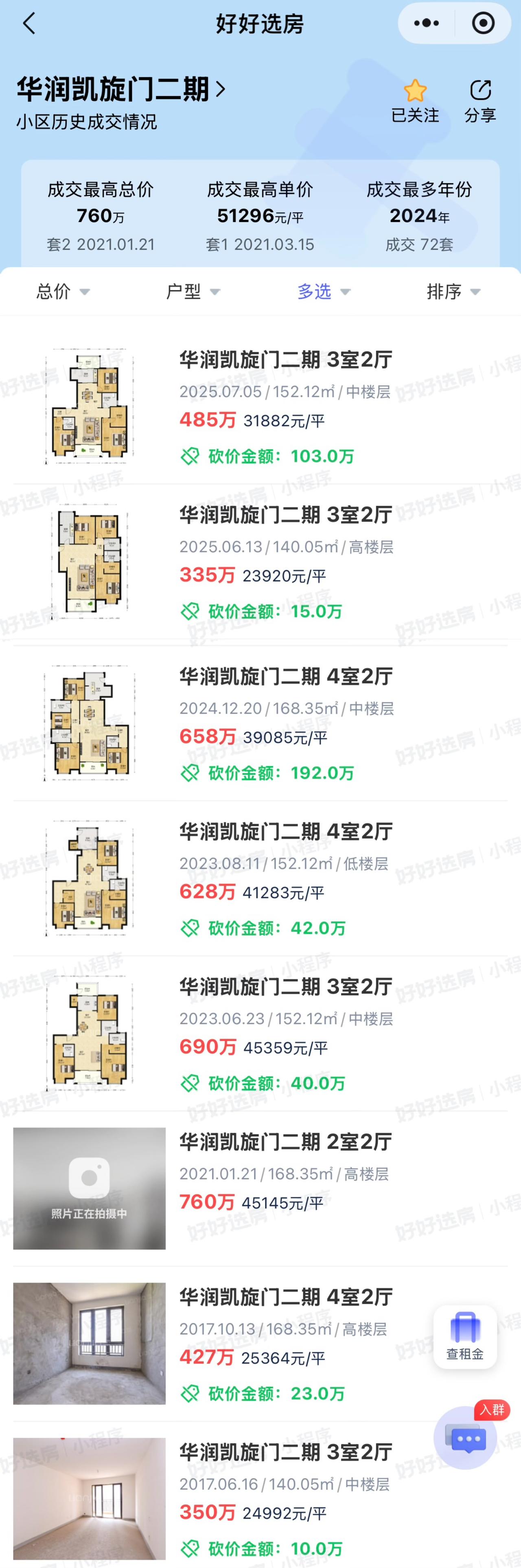 合肥市政务区凯旋门二手房成交数据！凯旋门算得上是合肥市房价中天花板了，黄金的