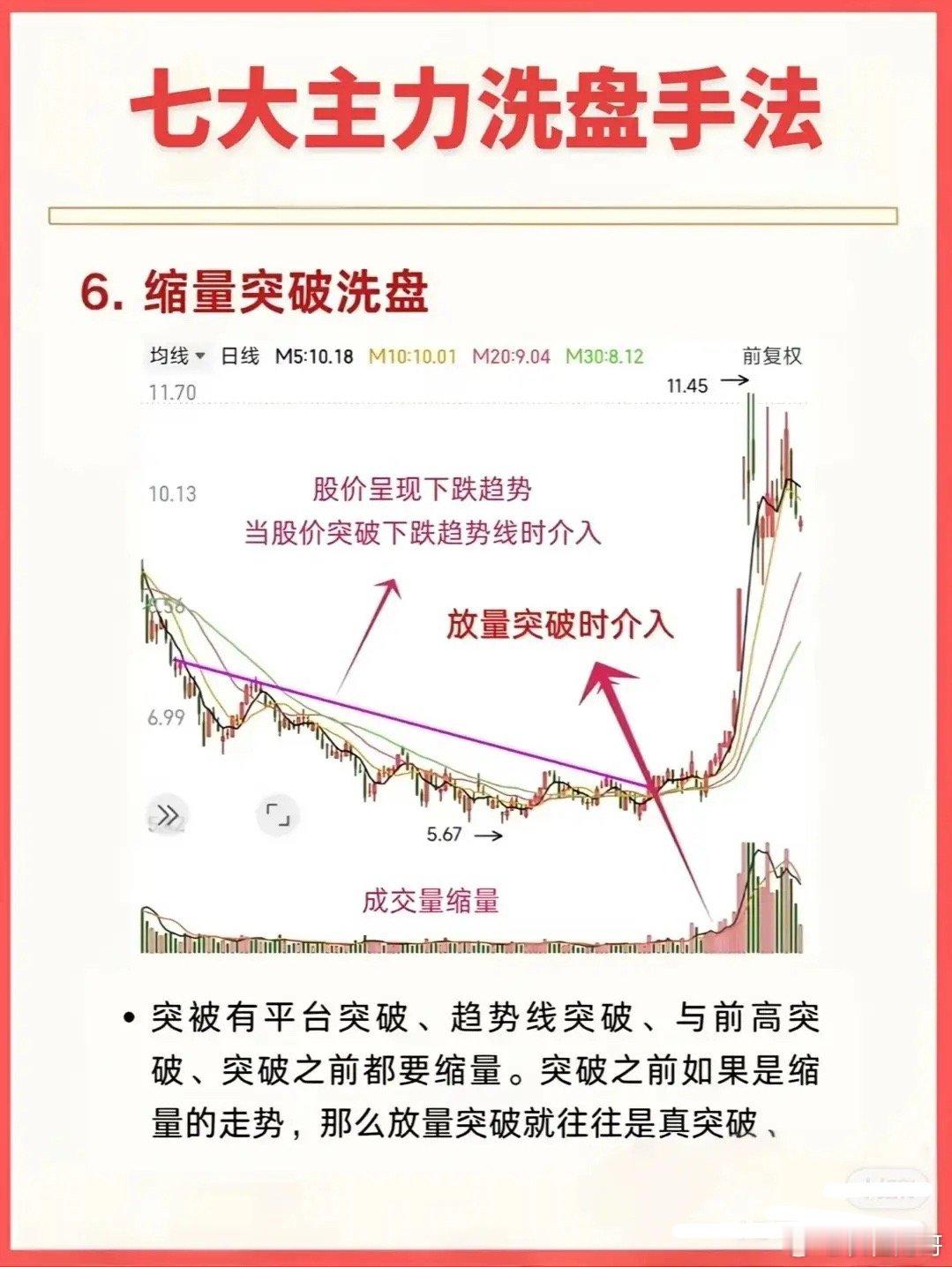 七大主力洗盘手法可总结为：1.横盘整理式：股价窄幅波动呈平台/矩形，成交量持续