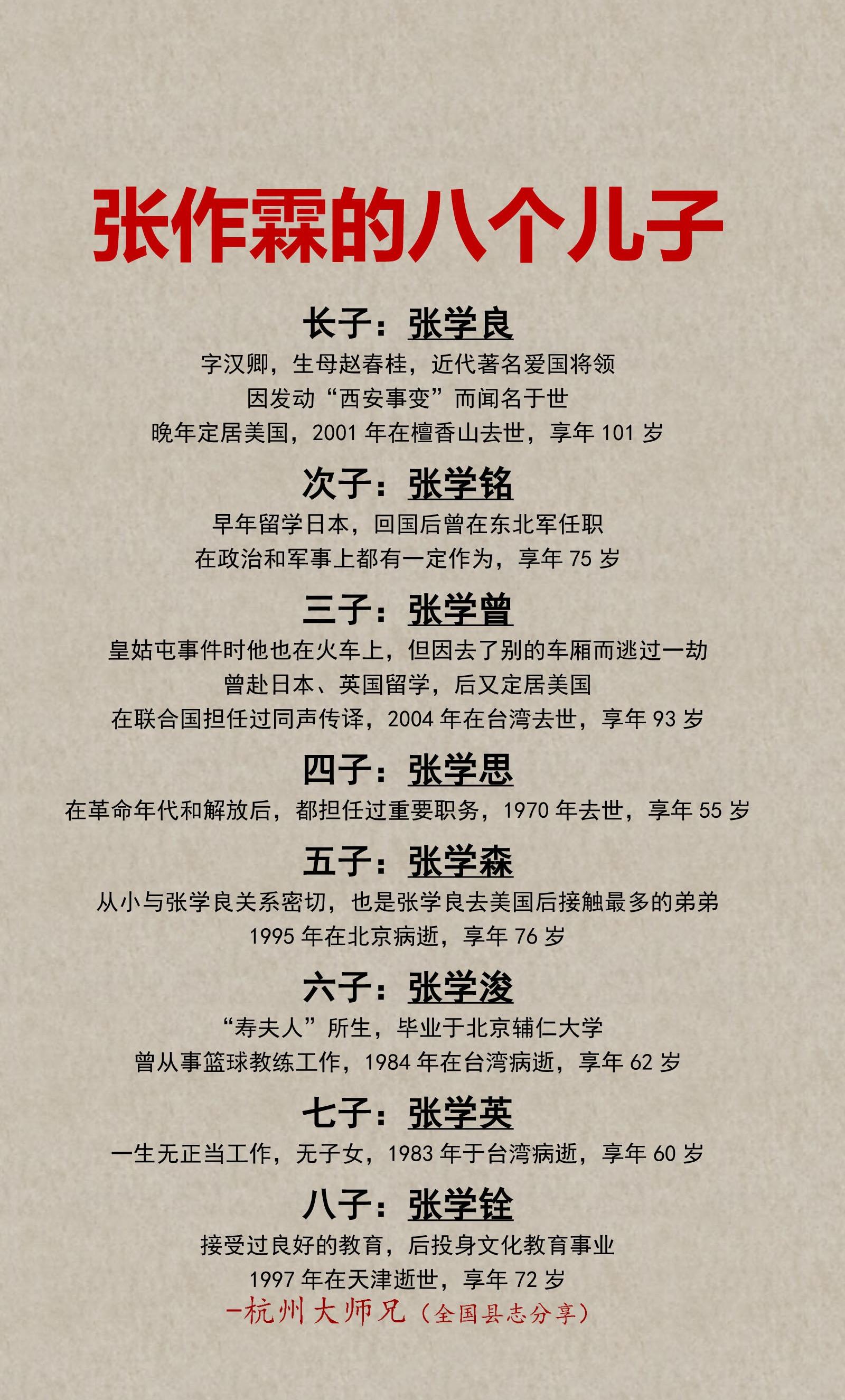 张作霖的八个儿子一览图