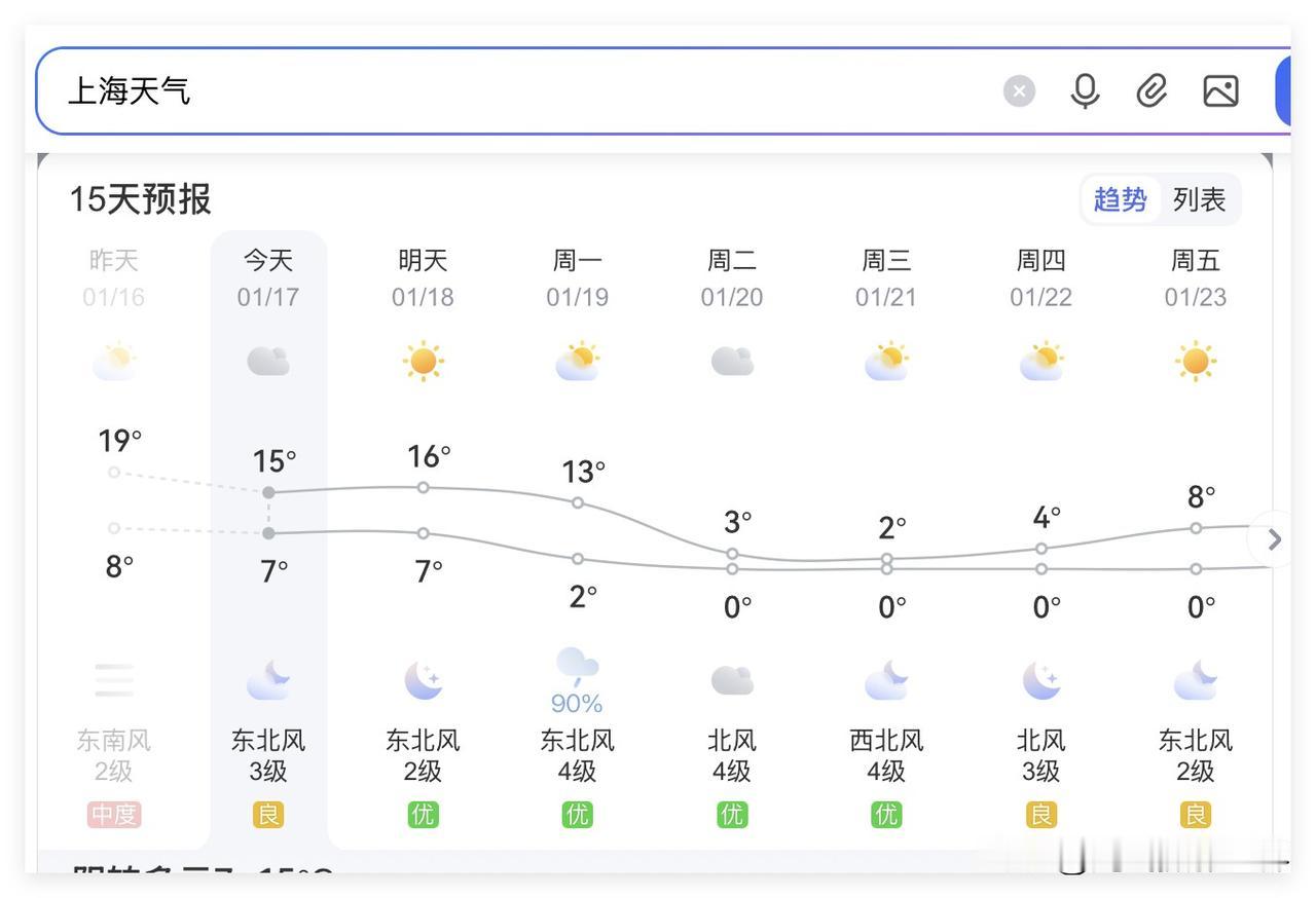 啊啊啊！上海市，真的要大降温啦！超强冷空气真的要来了！1月20日，星期二，上海气