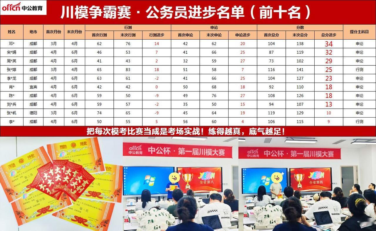 【即将开启！10月10日川模争霸赛来了】准备参加下半年编制考试的小伙伴，四川中公