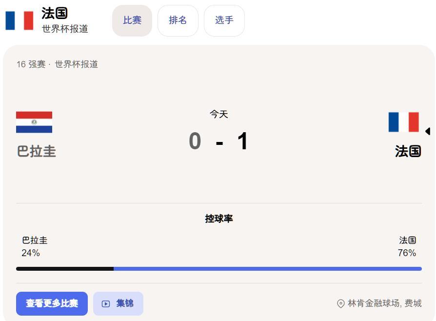 巴拉圭队的第一反应是是：眼见为实，怎么看见的不算？全场比赛，法国队的唯一点球