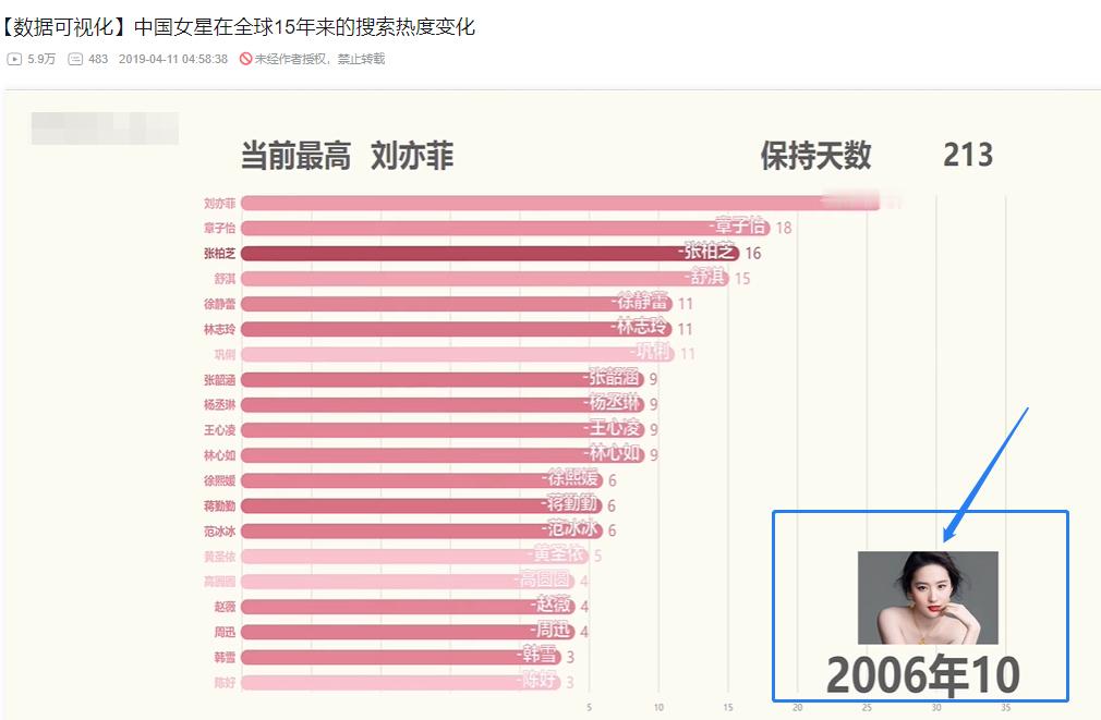 天呐~二十年前是刘亦菲二十年后还是刘亦菲——非流量时代的超级巨星流量时代的时代I