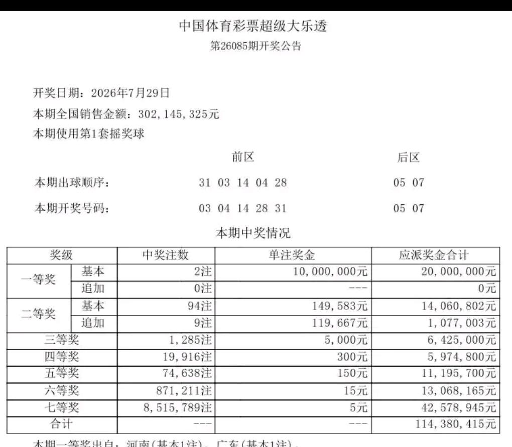 本期一等奖再次空缺，网友纷纷调侃主任出题太难！前区开出030414283