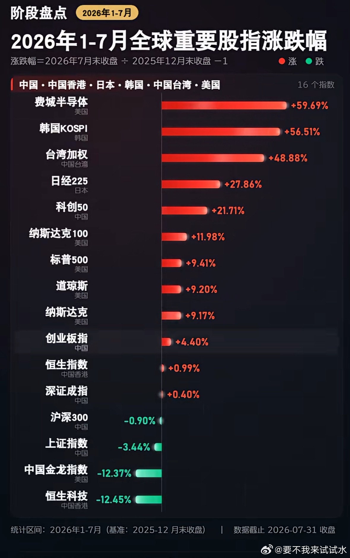又不是今年如此，年年如此