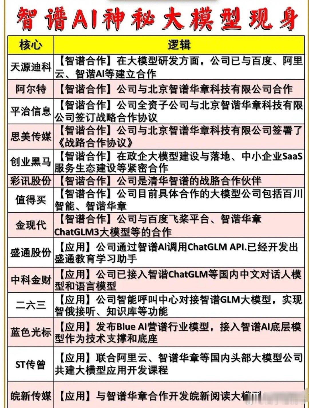 智谱深夜扔王炸！GLM-5上线即封神，国产大模型代码能力杀进全球第一梯队！202