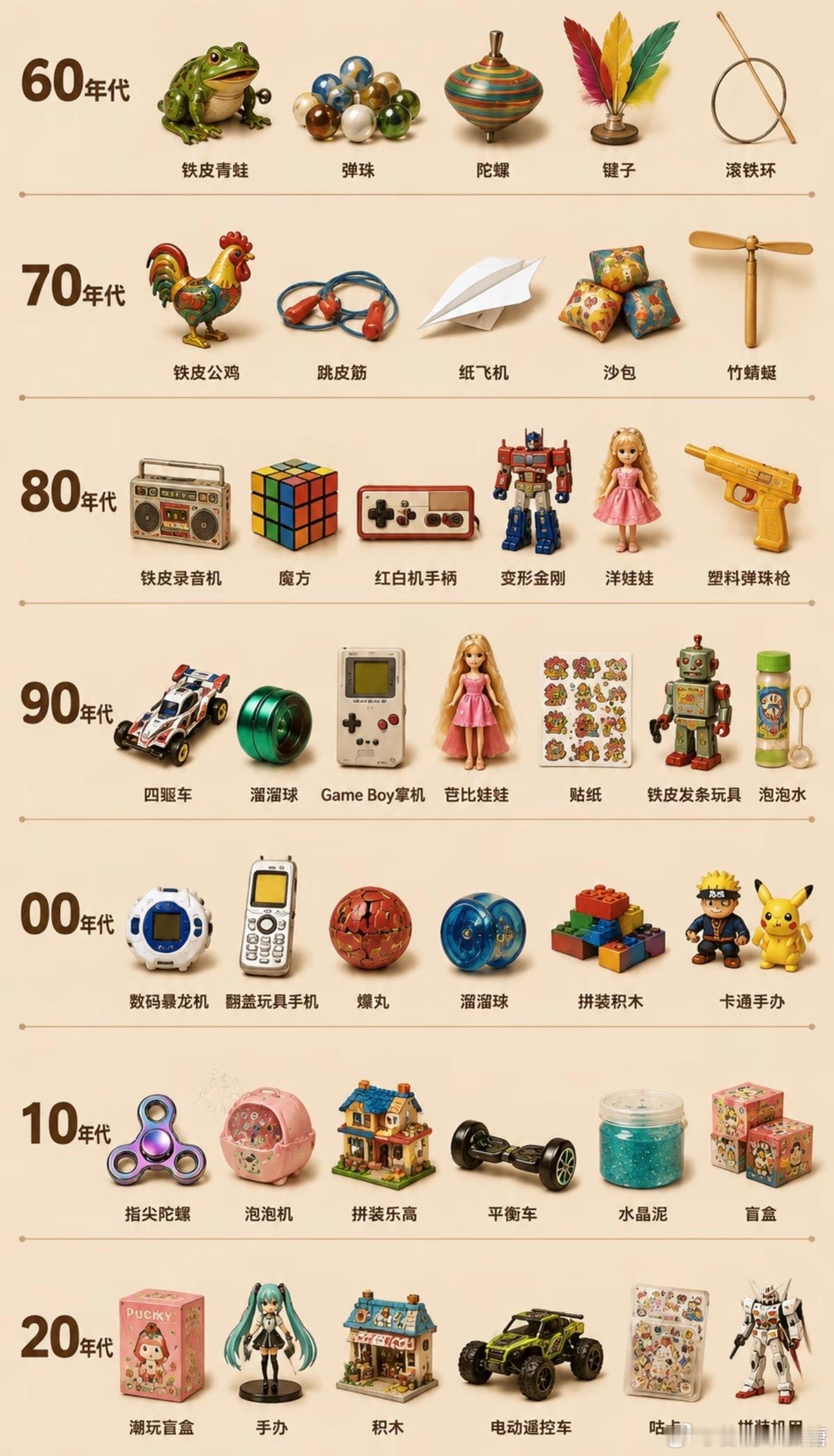 如果你出生于1992年至2003年之间里面有你小时候的玩具吗？​​​