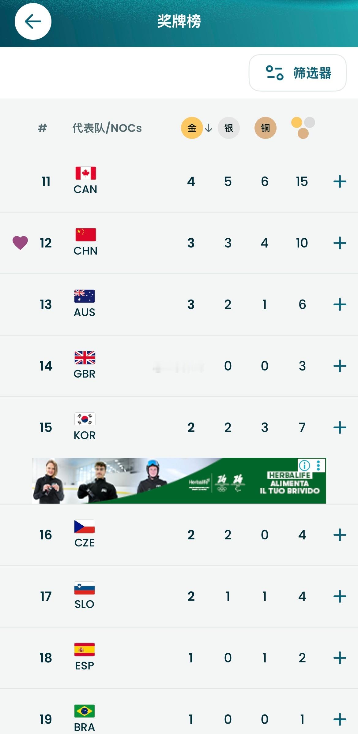 冬奥会最新奖牌榜