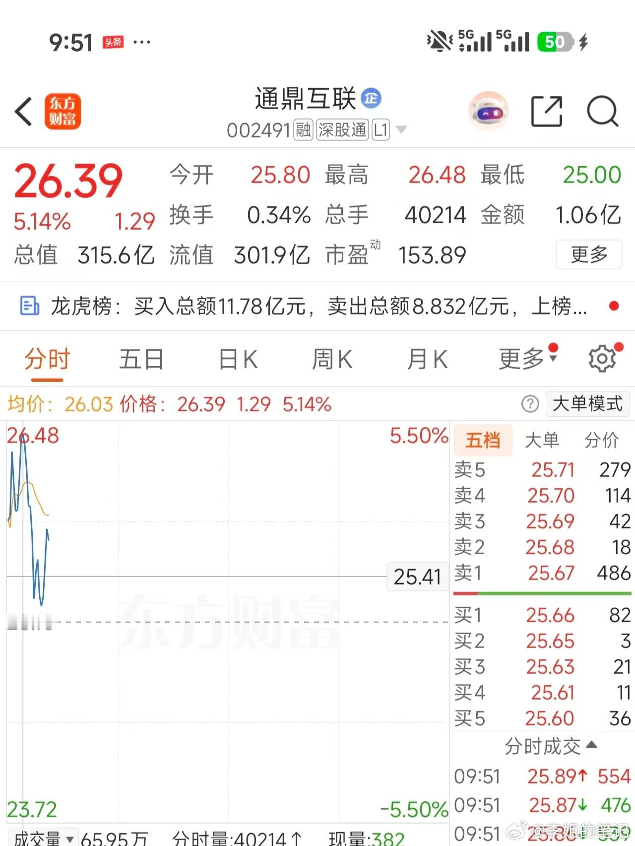 强者恒强，继续吃肉。恭喜同车的兄弟们