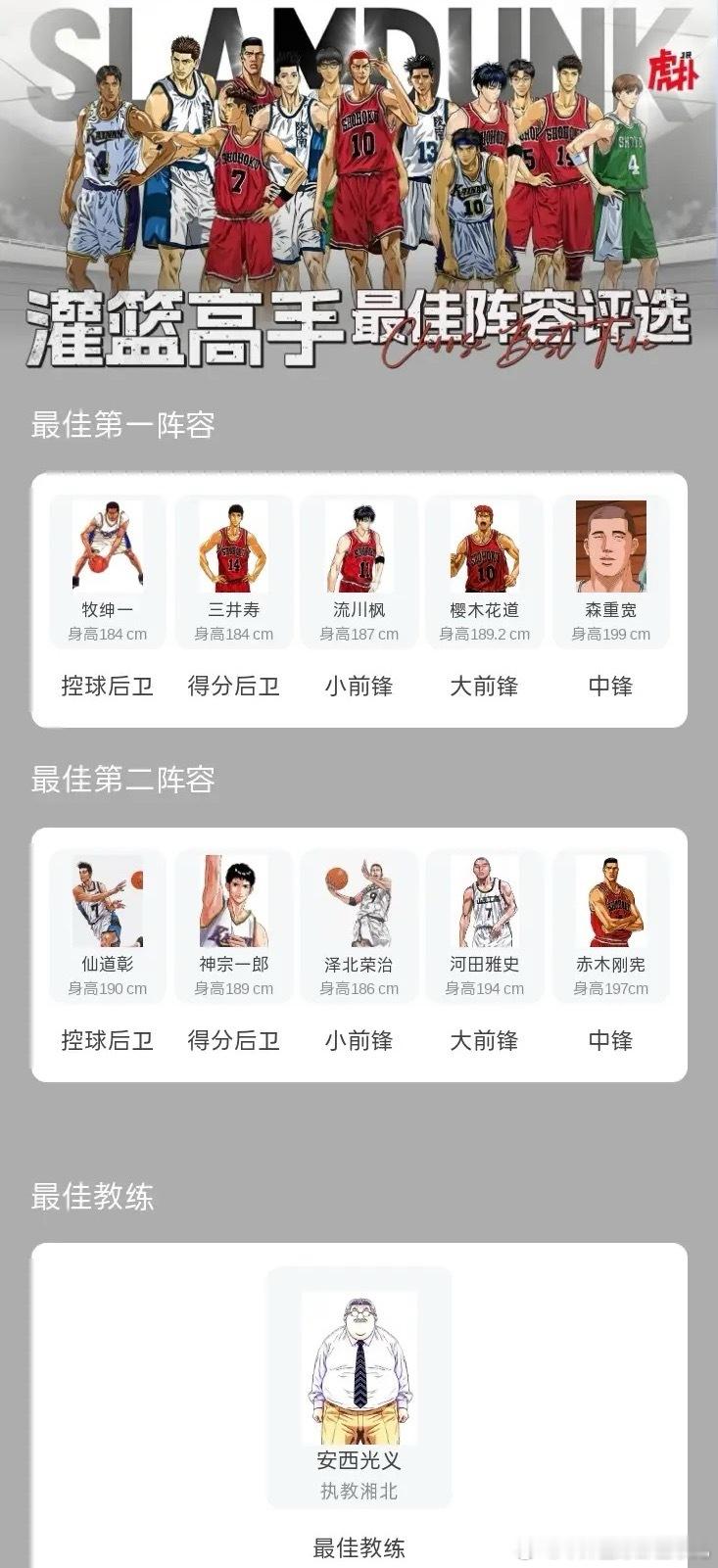 灌篮高手最佳阵容，赞成还是反对？​​​
