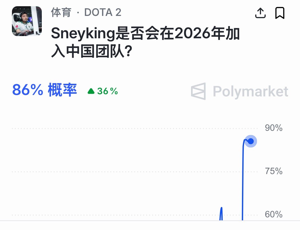 老伍加入中国战队的概率来到了86%[并不简单]DOTA2dota2​​