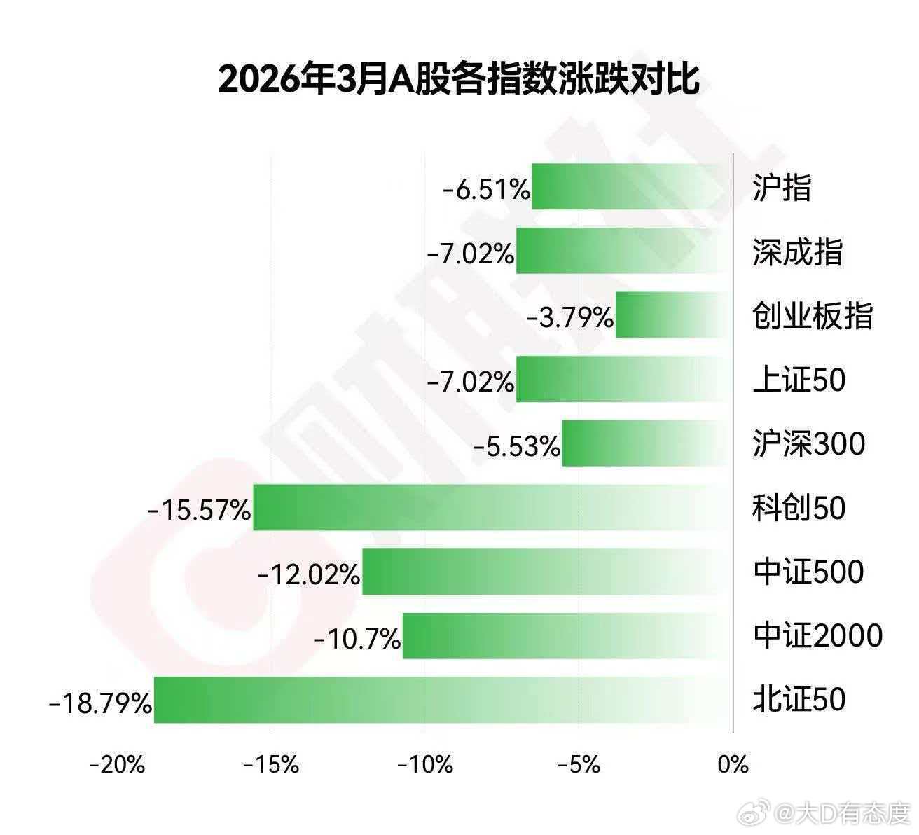 三月份终于过去了，大家账户还好吗？