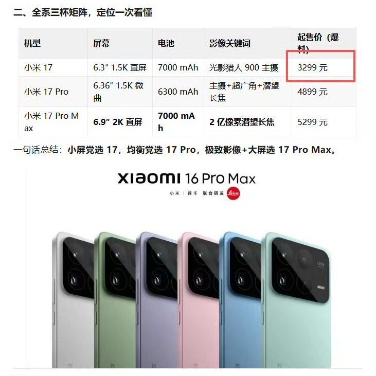 小米17起售价一定还是4499，论品牌+产品力，国内厂商无出其右。[大笑][哈哈