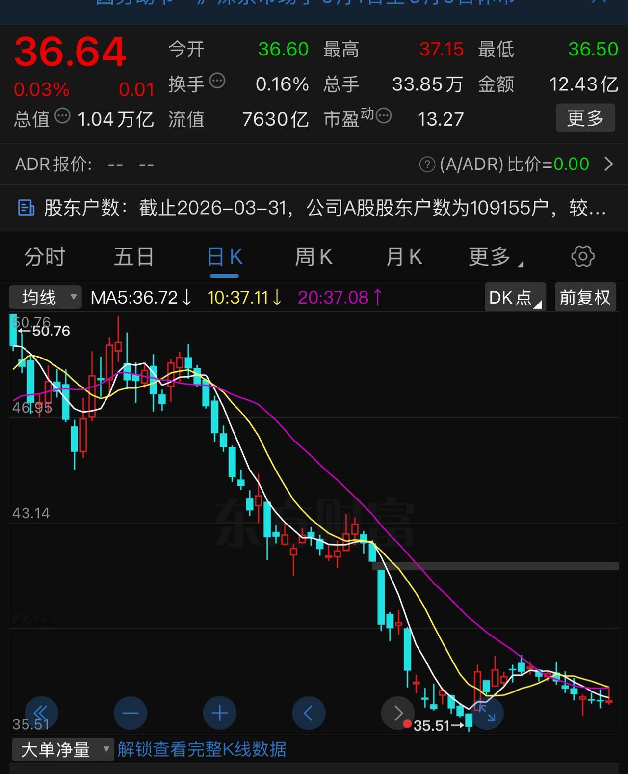中国人寿今天走势是否已经提前消化的业绩下滑的影响？一季度归母195亿，超出了机