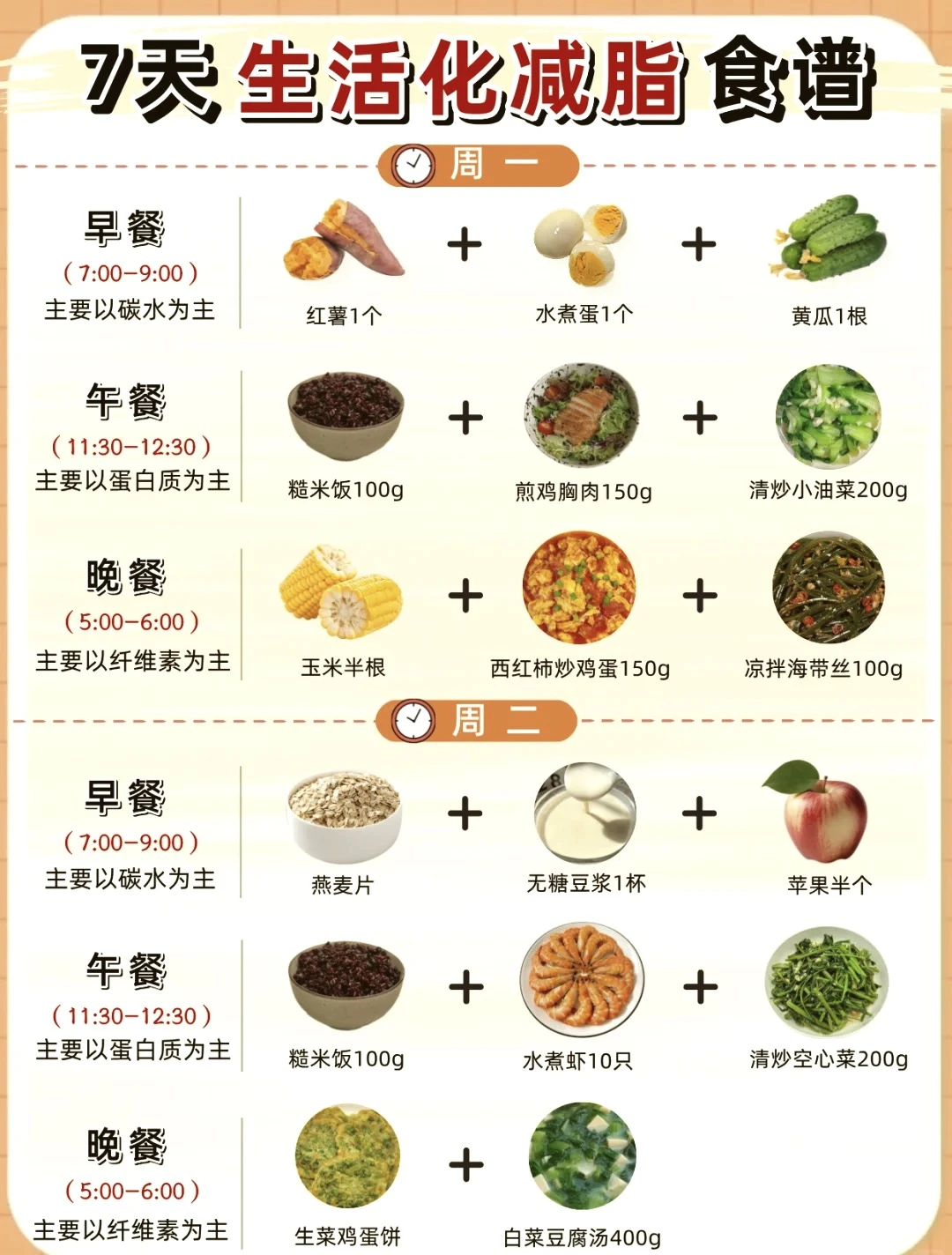 7天减脂食谱