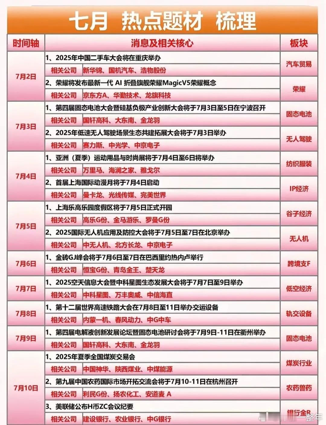 七月，热点题材梳理A股​​​