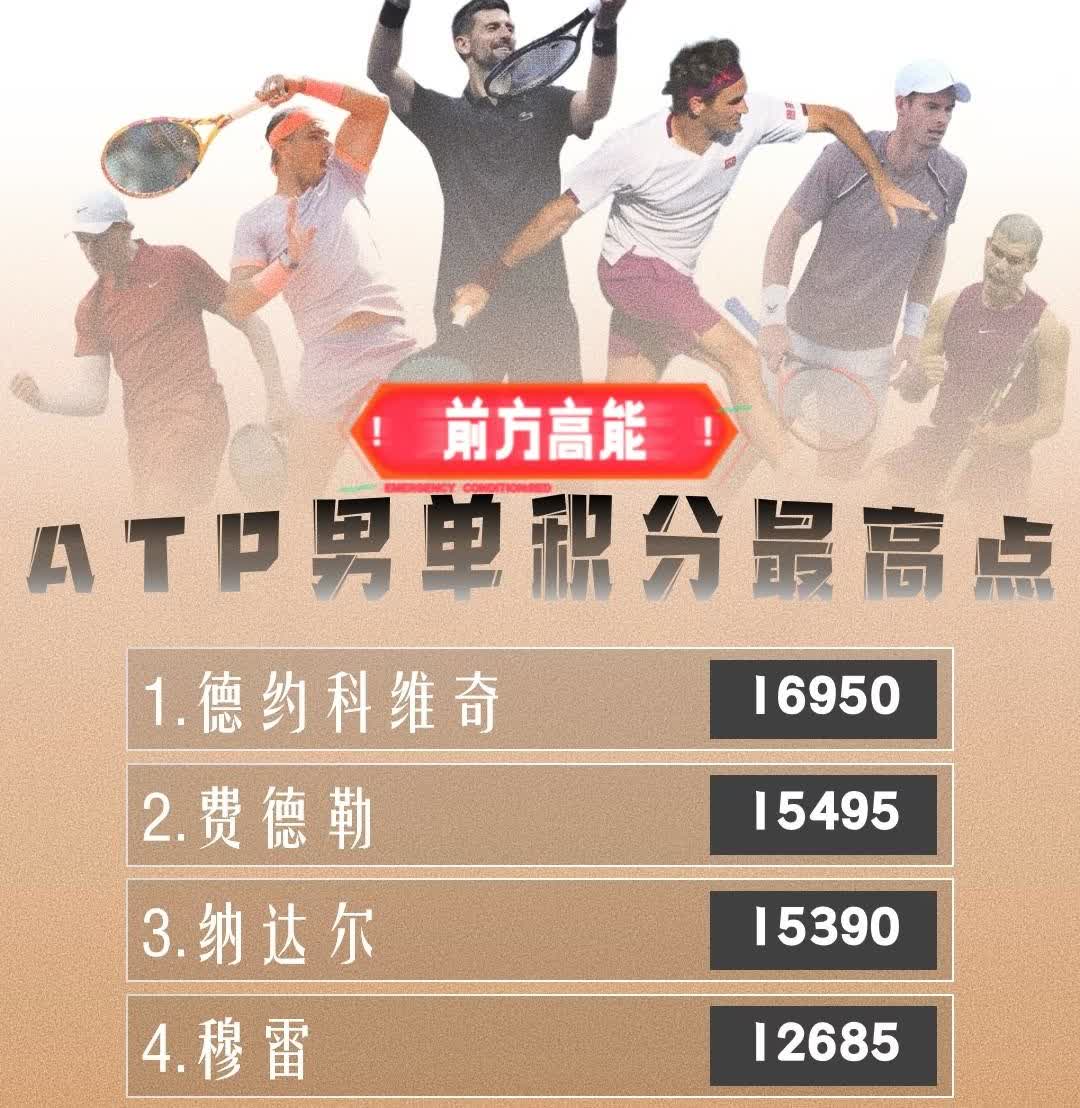 德约是如何做到的？4个大满贯才8000积分，那得拿下多少1000赛事的积分啊？而