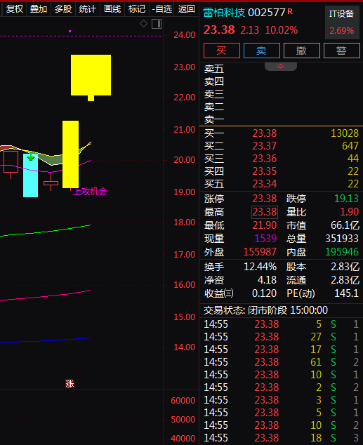 热门个股解读——雷柏科技（002577）