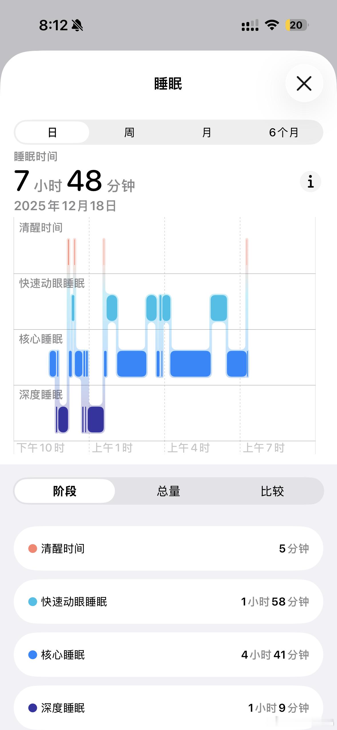 睡的越来越香了，心率也越来越低了，配速也快了很多