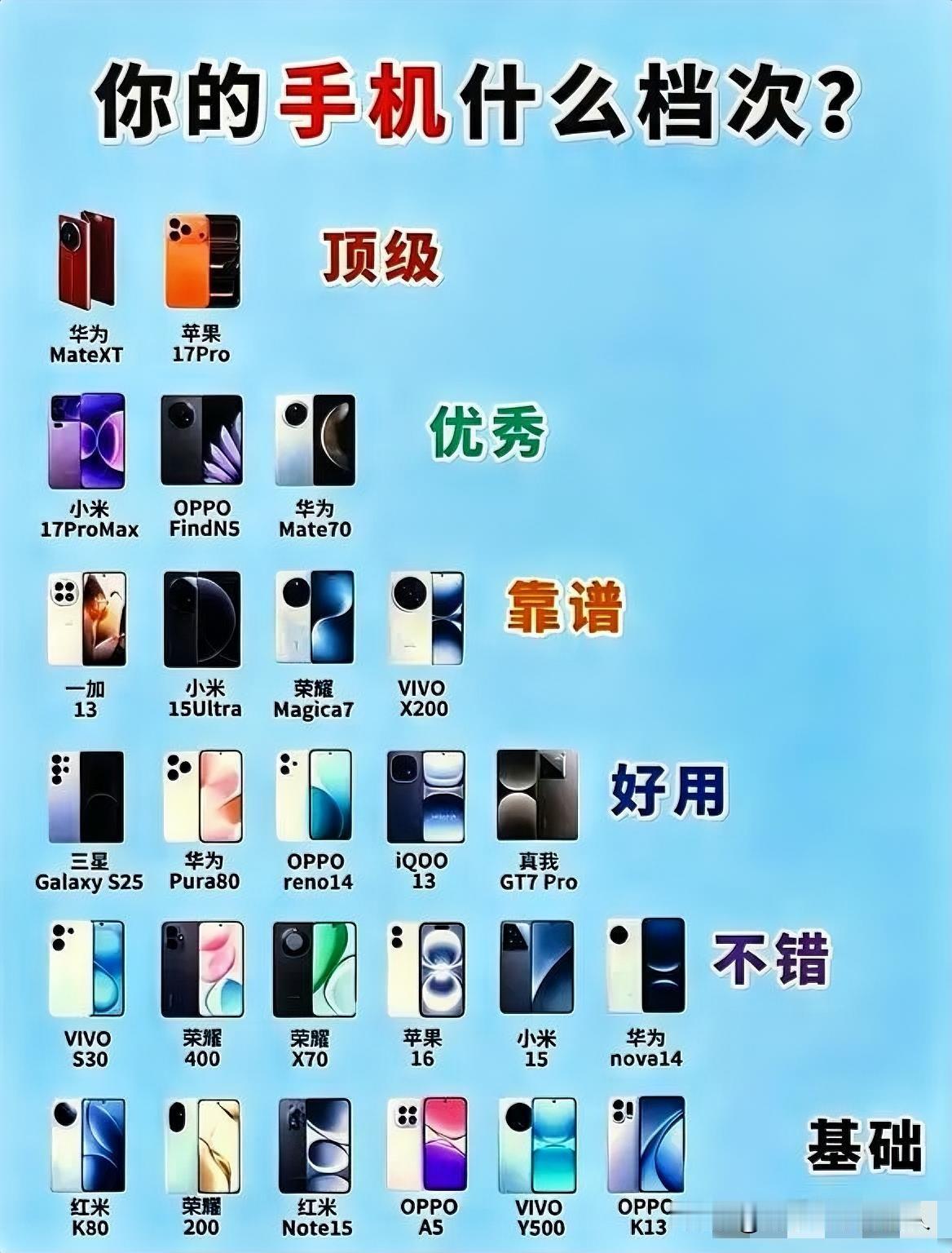 手机段位排行