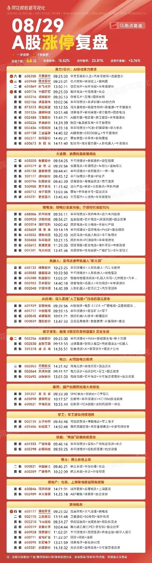 周末复盘：长飞光纤、拓维信息、北方稀土、天融信、利欧股份隔日走势的一些看法！1、