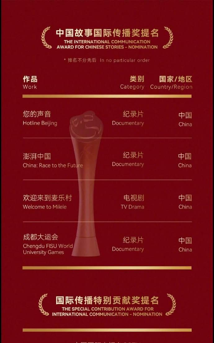 第二届金熊猫奖提名名单出炉！朱一龙于和伟争影帝，哪吒动画入围第二届金熊猫奖提名