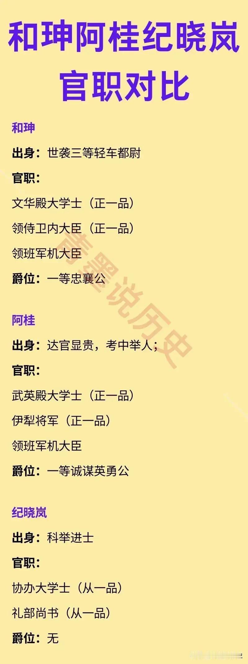 看《铁齿铜牙纪晓岚》时，总觉得纪晓岚能跟和珅平起平坐，甚至能压和珅一头，但在真实