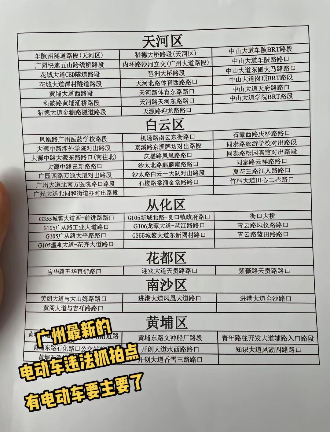 2026年4月广州电动车严查点位全汇总！这几条路千万别乱骑，被扣车这样取回尤