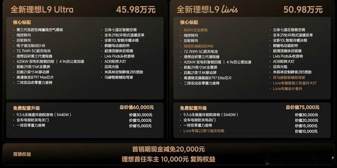 今天理想全新L9正式发布，价格一出来我就觉得，这波是真的懂家用旗舰该怎么做。45
