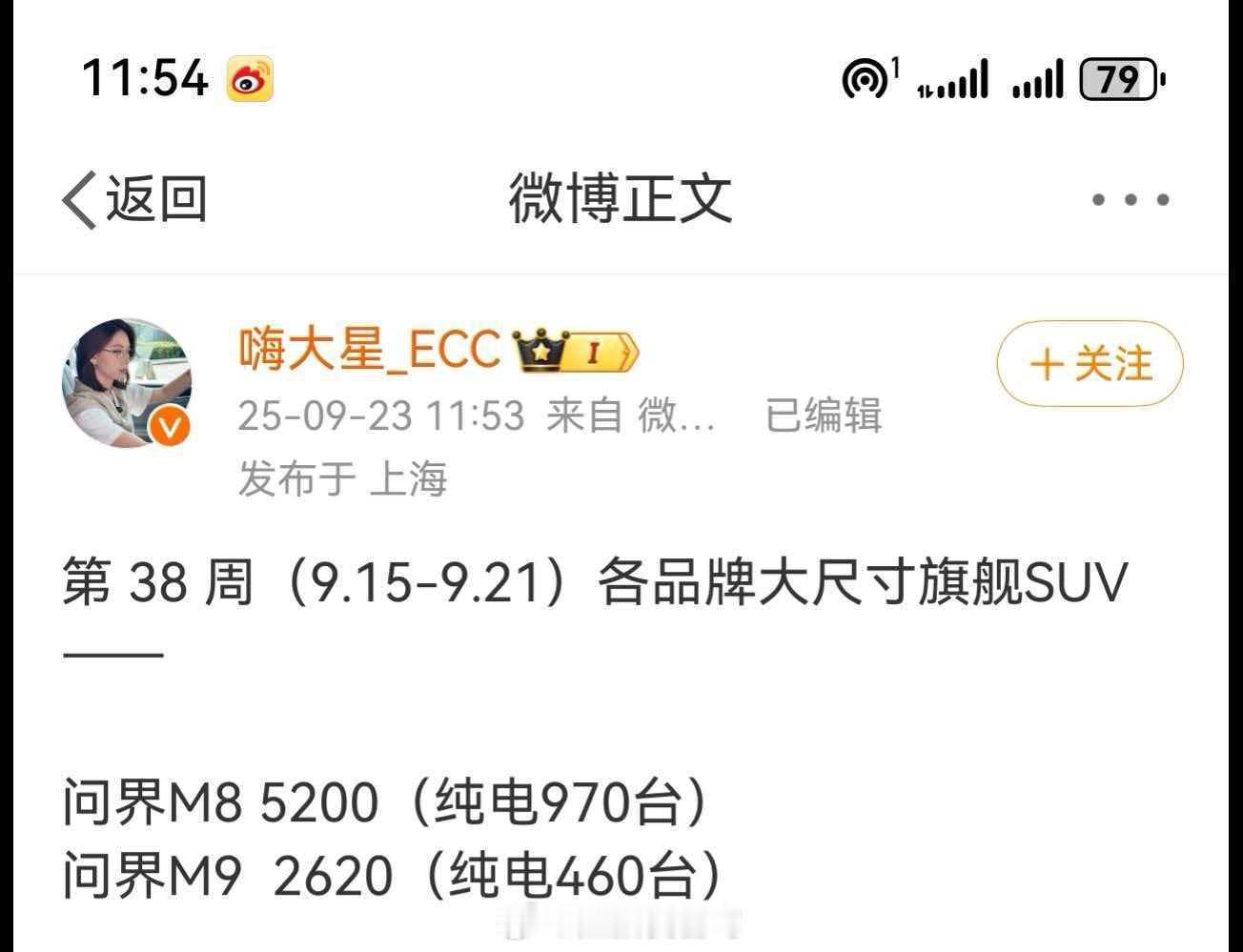 上周问界汽车（9月15-9月21日）共交付1.02万台！问界M8交付5200