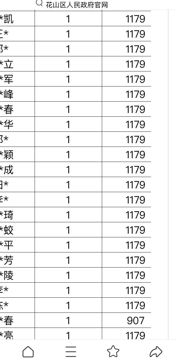 有些事你没经历过，永远不知道。低保和低保金这事，全部是胡乱计算[捂脸哭]我们一