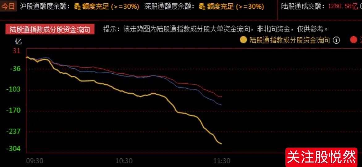 美联储降息落空，中美息差高达4%以上，A股很受伤，股民还熬得住吗？隔夜美