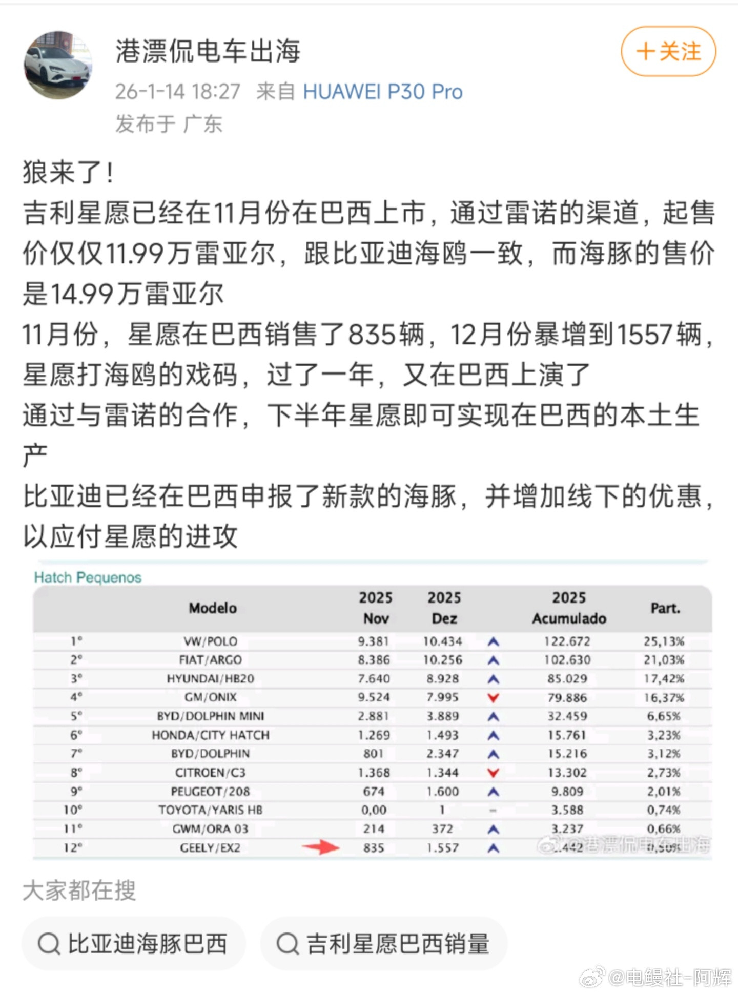 要不说欧洲人还是聪明，先把价格利润给保住再让你大规模进这个市场巴西已经开始上演中