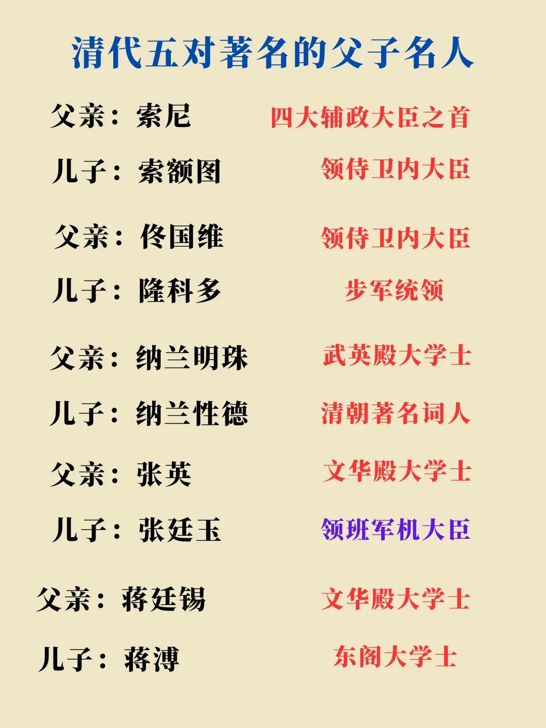 清朝最著名的五对父子名人,哪位儿子并没有站在父亲的肩上?一般来说,如果父亲的