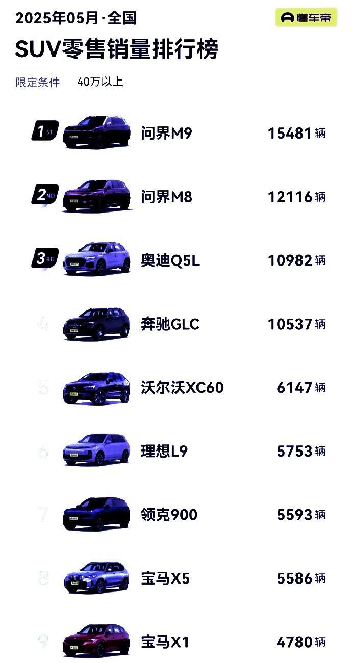 风向变了，余承东突然发文，实锤遥遥领先。赛力斯，第一季度净利润，7.48亿，