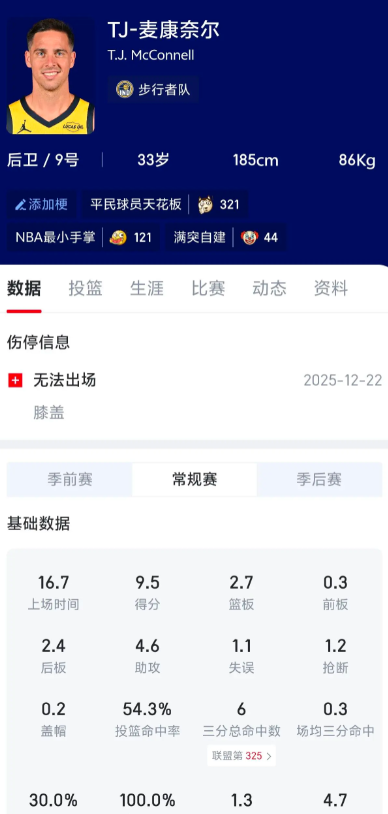 适合火箭的后卫能突能投，经验丰富，失误少，不会被防守针对。能有机会换的起的球员